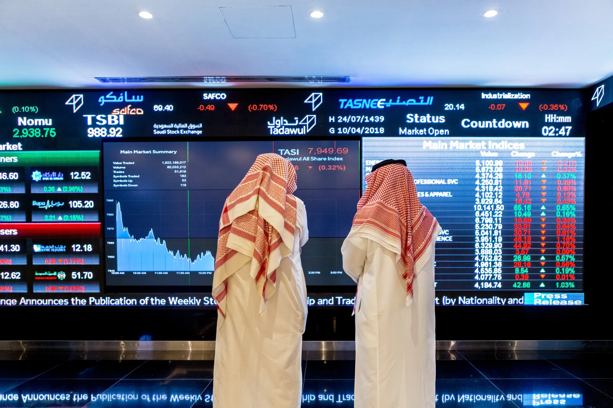 متى يفتح سوق الأسهم السعودي ومتى يغلق؟